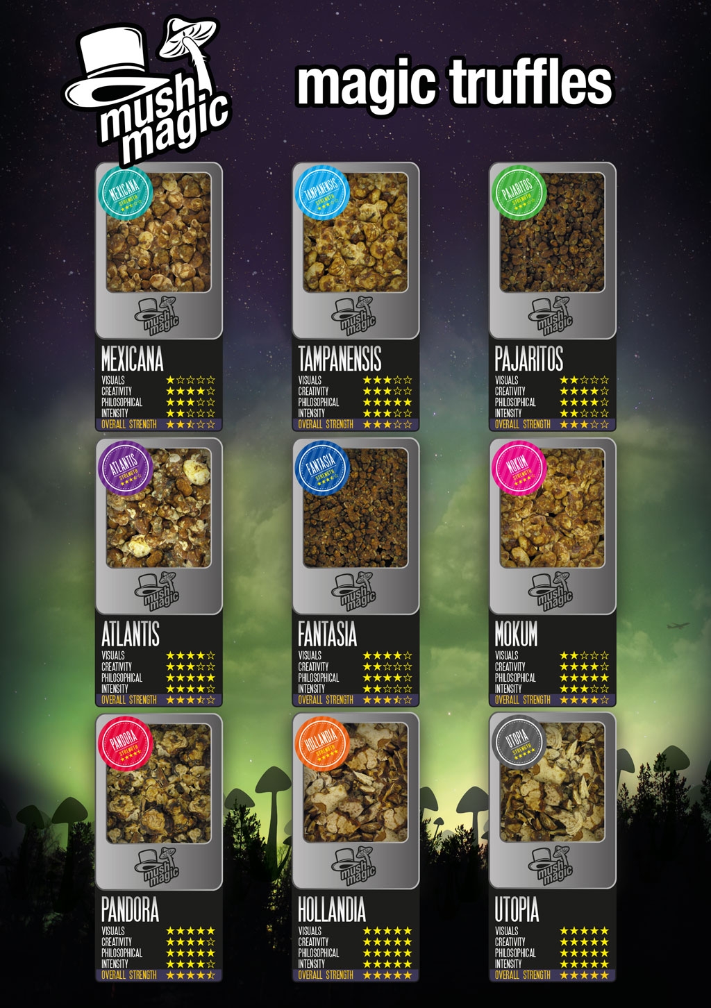 MushMagic Truffles Star Chart